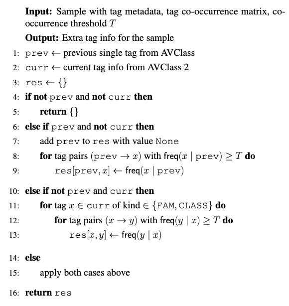 Algorithm 1. Tag enrichment procedure based on leveraging the AVClass sourced co-occurrence statistics for the examples in EMBER