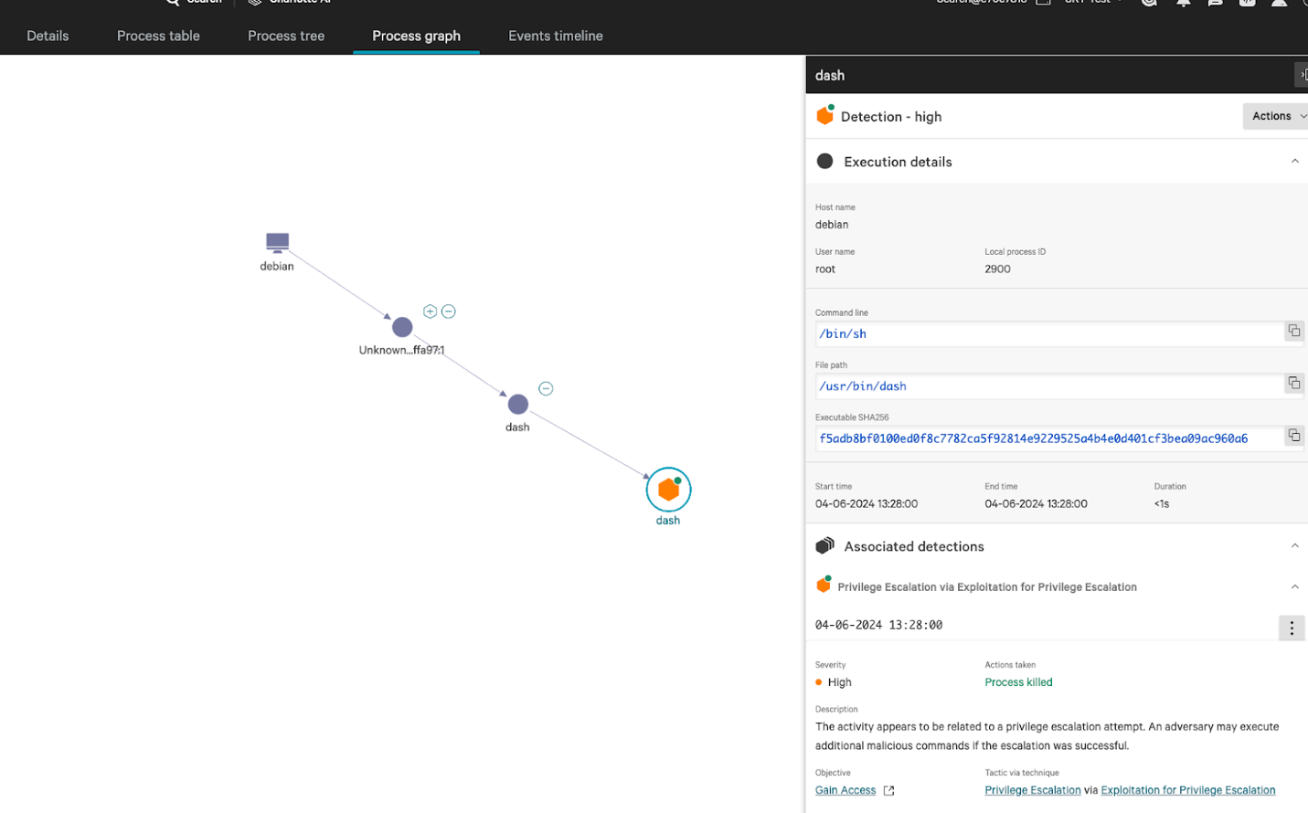 Figure 2. Exploit detection Process Graph view, with detailed view of Privilege Escalation prevented.